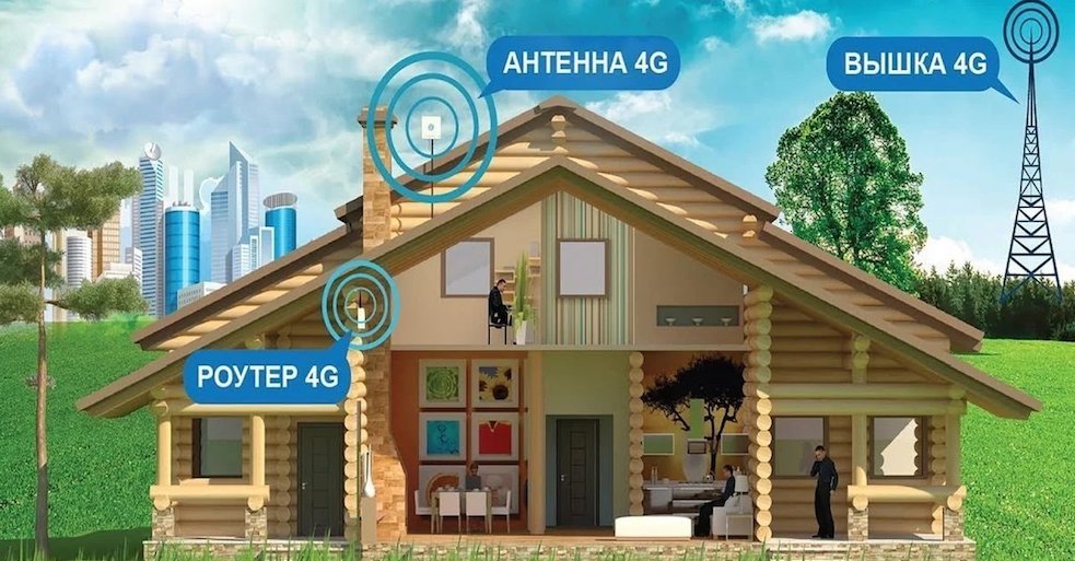 4G Интернет Можайск